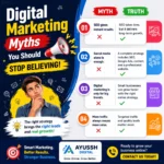 Digital Marketing Myths